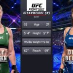 UFC Prelim Headliner: Molly McCann vs. Joanne Wood